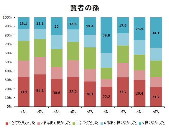 f:id:aritsuidai:20190619145031p:plain