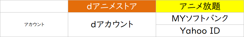 f:id:aritsuidai:20200722131558p:plain