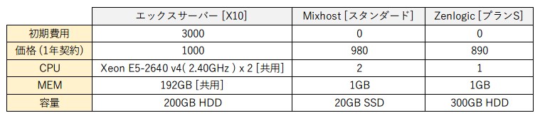 f:id:arityk:20170408233915j:plain