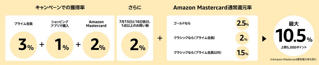 f:id:arityk:20190714210242j:plain