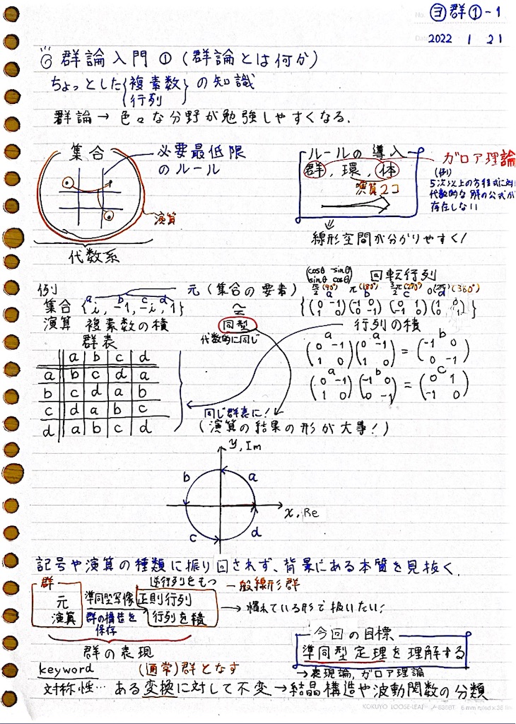 ヨビノリ】【数学】群論入門①（群論とは何か） - 樹奈の活動記録