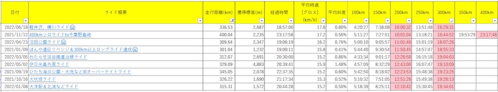 f:id:arjuna_study:20220619101008j:image f:id:arjuna_study:20220619101008j:image