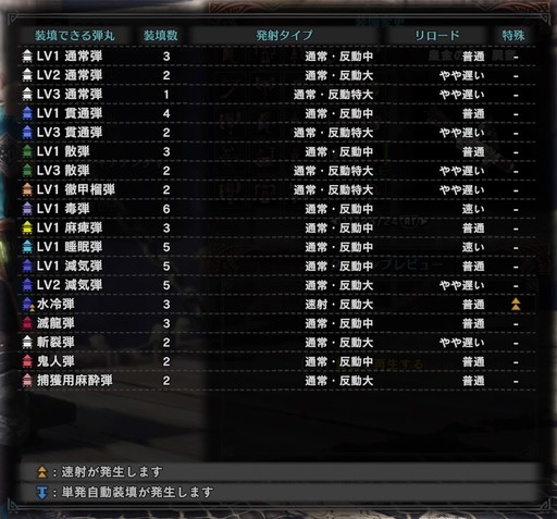 f:id:ark-party2:20181222085020j:plain 皇金の弩・屍套