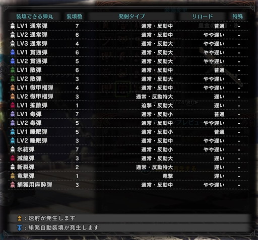 f:id:ark-party2:20181222085047j:plain 皇金の砲筒・氷