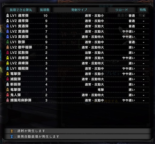 f:id:ark-party2:20181223193224j:plain 皇金の砲筒・飛雷