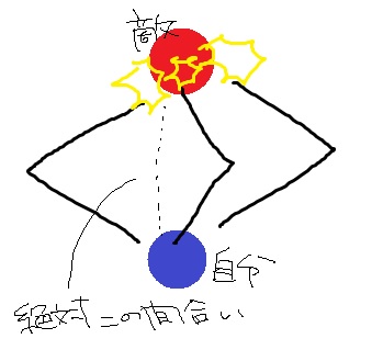 f:id:arma26:20190925154305j:plain f:id:arma26:20190925154305j:plain