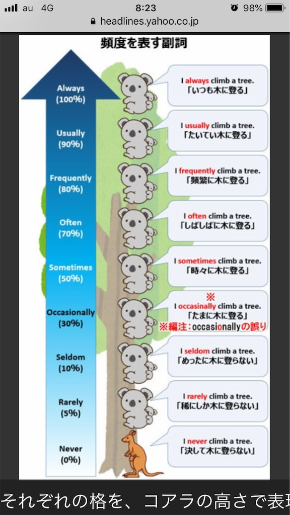 頻度 数 確率の使い分け 旧 極める実践英語