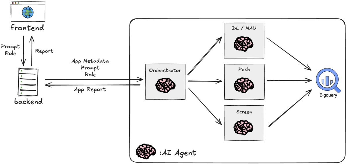LangGraphでアプリ分析AIエージェントを作ってみた - Yappli Tech Blog