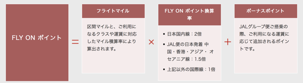 f:id:arnyuki:20170212184138p:plain