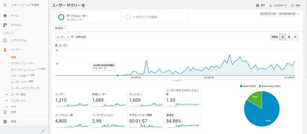 f:id:aron1155:20180404150923j:plain f:id:aron1155:20180404150923j:plain