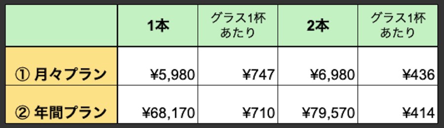 saketaku-料金表