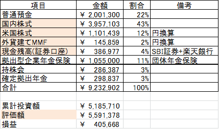f:id:around_30_man:20190901102705p:plain f:id:around_30_man:20190901102705p:plain