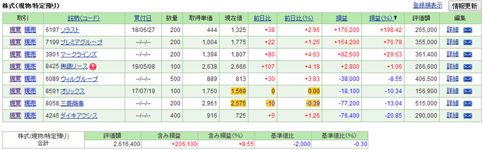 f:id:around_30_man:20190901103220p:plain f:id:around_30_man:20190901103220p:plain