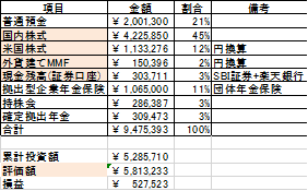 f:id:around_30_man:20191002190324p:plain f:id:around_30_man:20191002190324p:plain