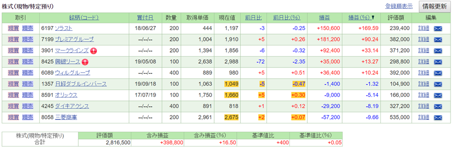 f:id:around_30_man:20191002190419p:plain f:id:around_30_man:20191002190419p:plain
