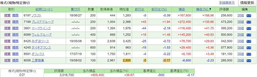 f:id:around_30_man:20200105200726p:plain f:id:around_30_man:20200105200726p:plain