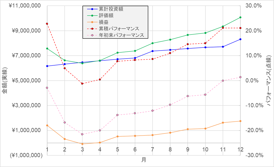 f:id:around_30_man:20201226115844p:plain