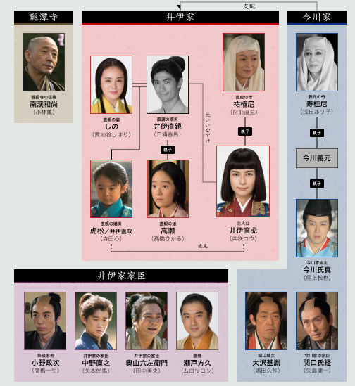 f:id:aroundfiftyliu:20170807120420p:plain