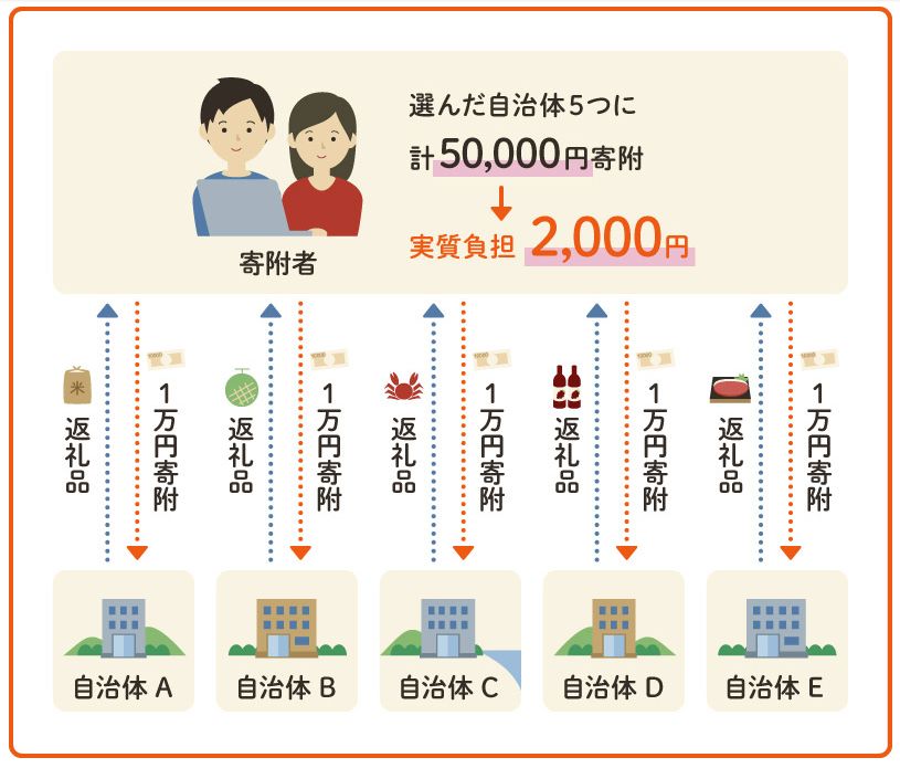f:id:aroundfour:20190109164112j:plain