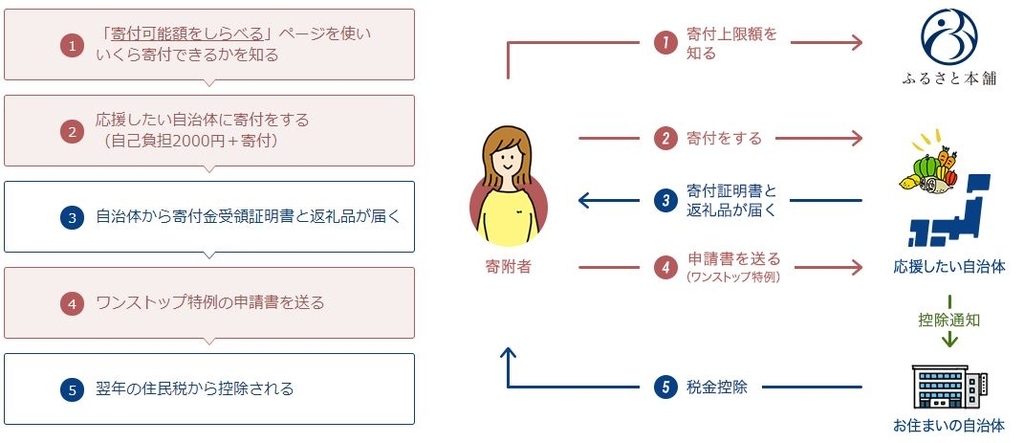 f:id:aroundfour:20190121163509j:plain