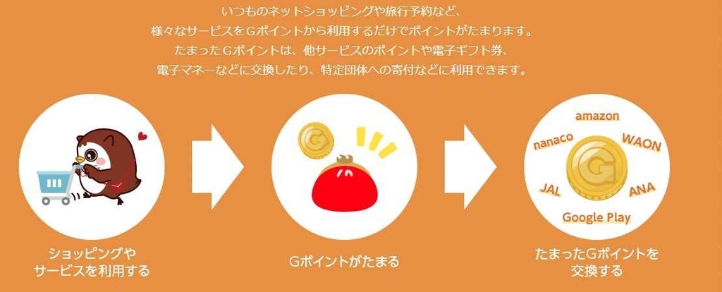 Gポイントでポイントを貰う方法について