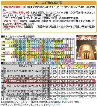 エースJTBを利用した場合のピエナ神戸の宿泊料金