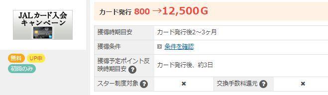 GポイントでJAL アメリカン・エキスプレス・カードを作ると貰えるポイントは12,500Ptで現金にすると12,500円。マイルにすれば6,250マイル。