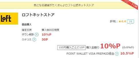 ロフトネットストアのポイント獲得条件についての解説