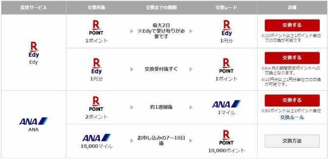 楽天スーパーポイントの交換先はEDYかANAのマイルしかない