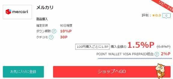 モッピーPoint WALLET VISA  Prepaidを利用すれば2%の還元率に