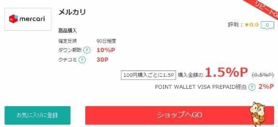 モッピーPoint WALLET VISA  Prepaidを利用すれば2%の還元率になり、利用しない場合は1.5%の還元率に