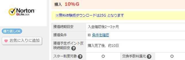 Gポイント経由でのシマンテックストアの還元率は10%