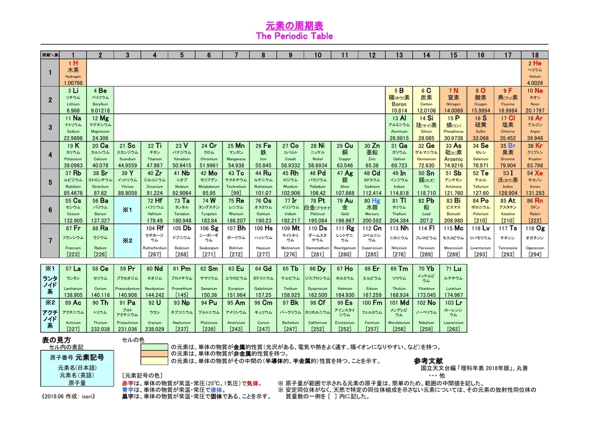 貴ガス