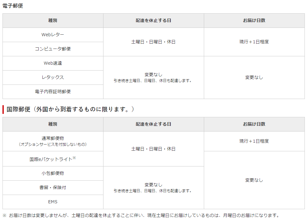 f:id:arshii:20210809230025p:plain