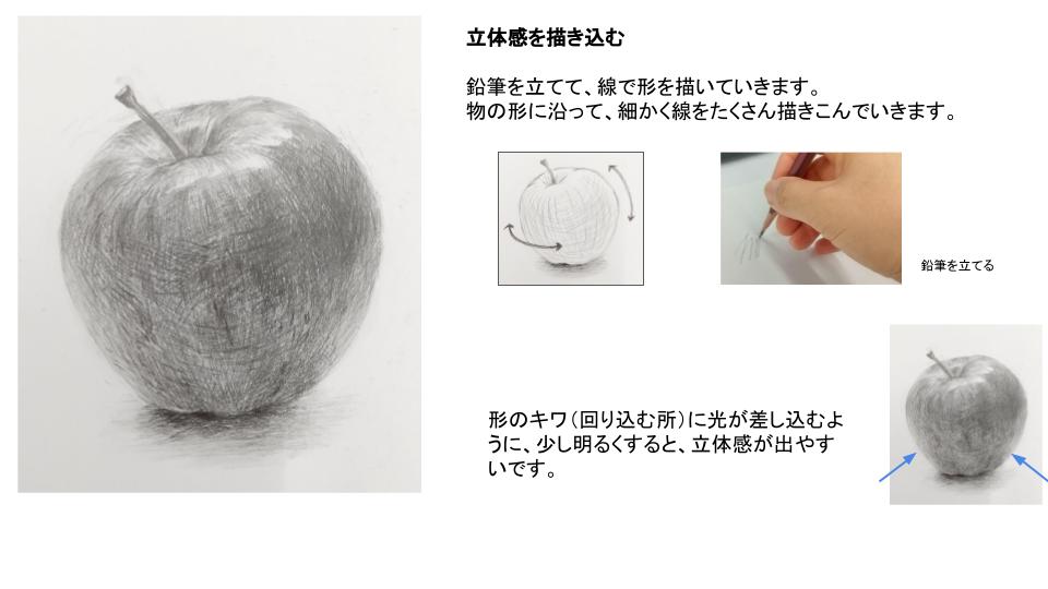 【初心者必見】鉛筆デッサンの基本 ～リンゴを描く～ - 絵を楽しむ