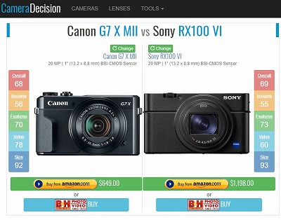  Com  Canon Ixy Digital 1000