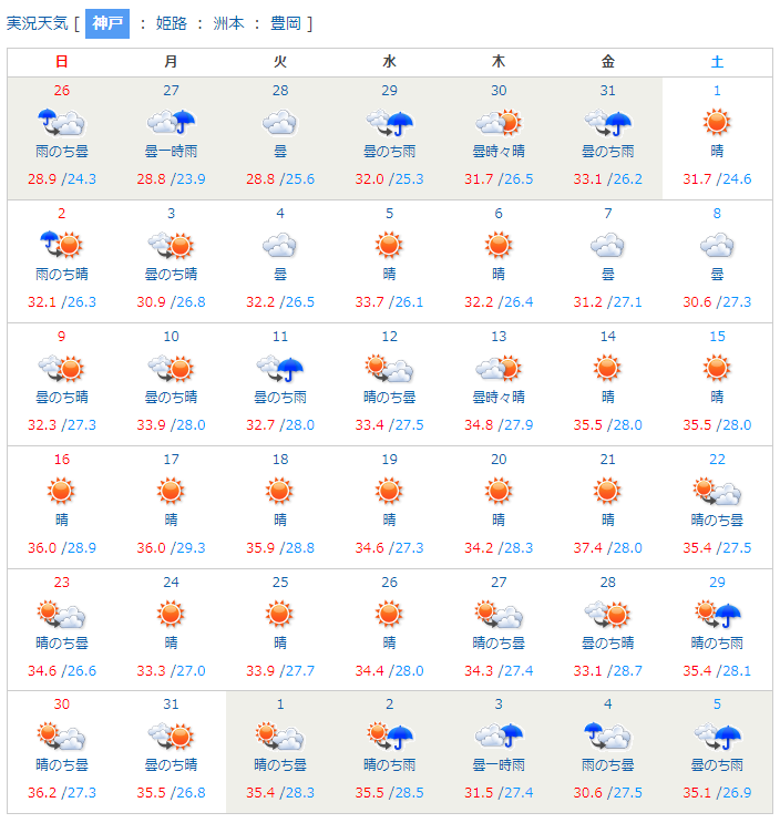 神戸市の過去の8月の天気 18年 22年 晴歩雨描