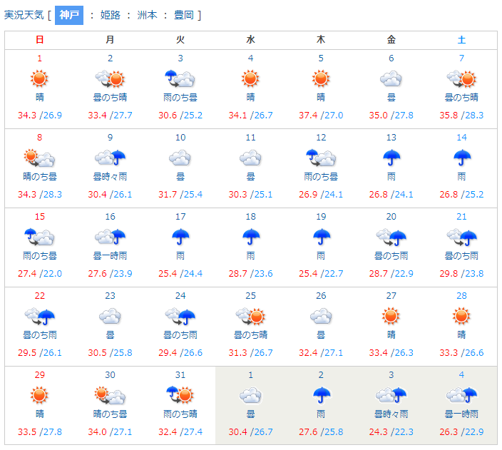 神戸市の過去の8月の天気 18年 22年 晴歩雨描