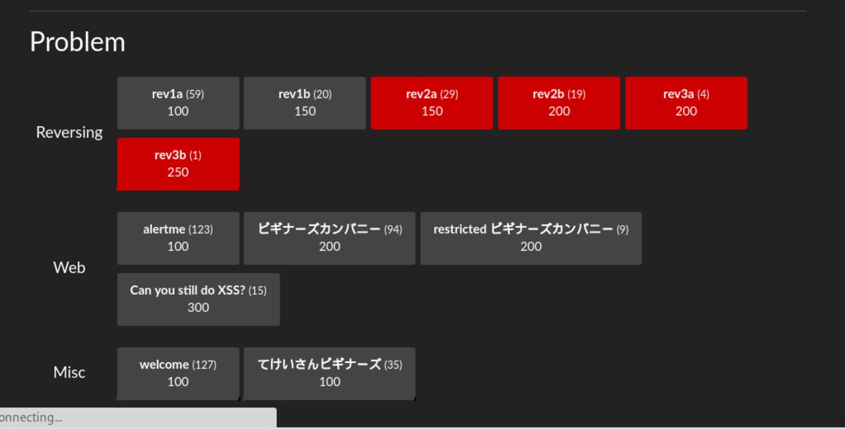 f:id:arthur_teleneco:20191005233235p:plain f:id:arthur_teleneco:20191005233235p:plain