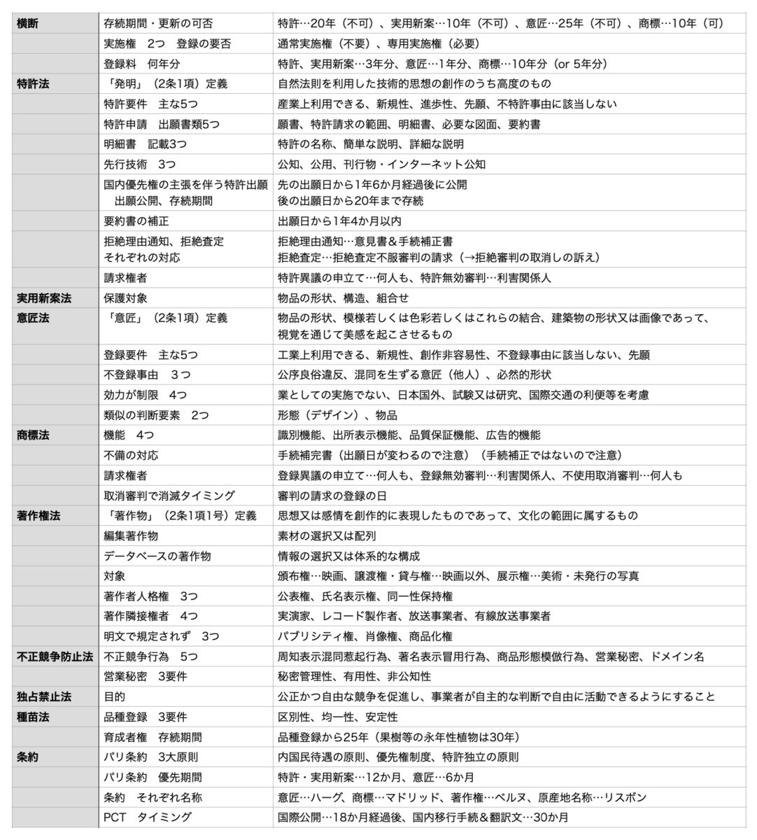 f:id:article23:20210715001742p:plain