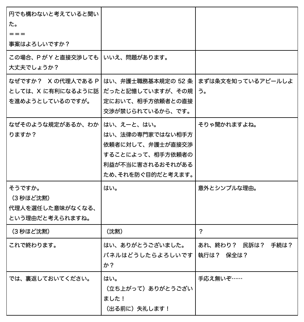 司法試験予備試験　口述試験　再現問答　民事6ページ