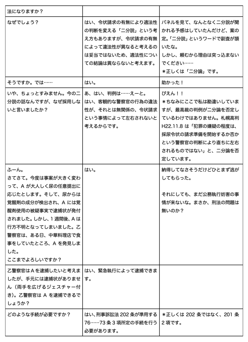 司法試験予備試験　口述試験　再現問答　刑事3ページ