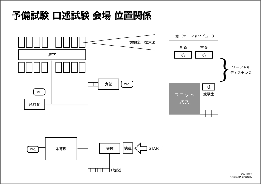 ルポ】司法試験予備試験の口述試験ってどんな様子？（刑事編