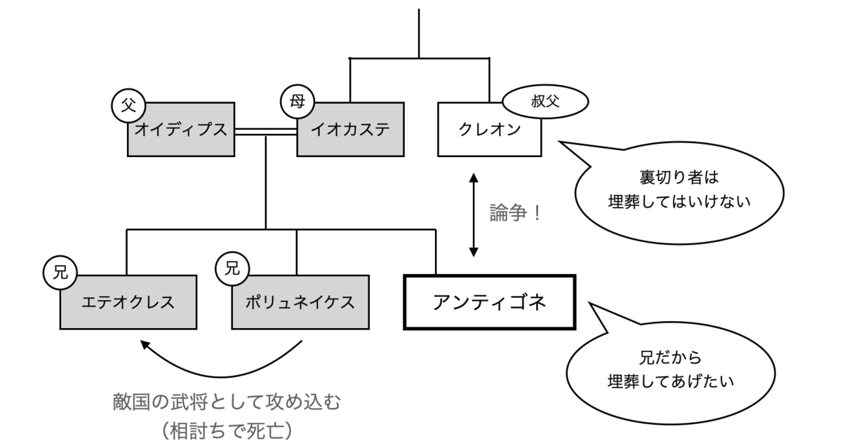 イオカステーコンプレックス