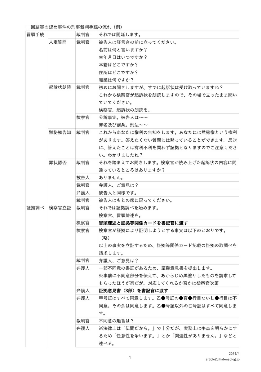 一回結審の認め事件の刑事裁判手続の流れ1