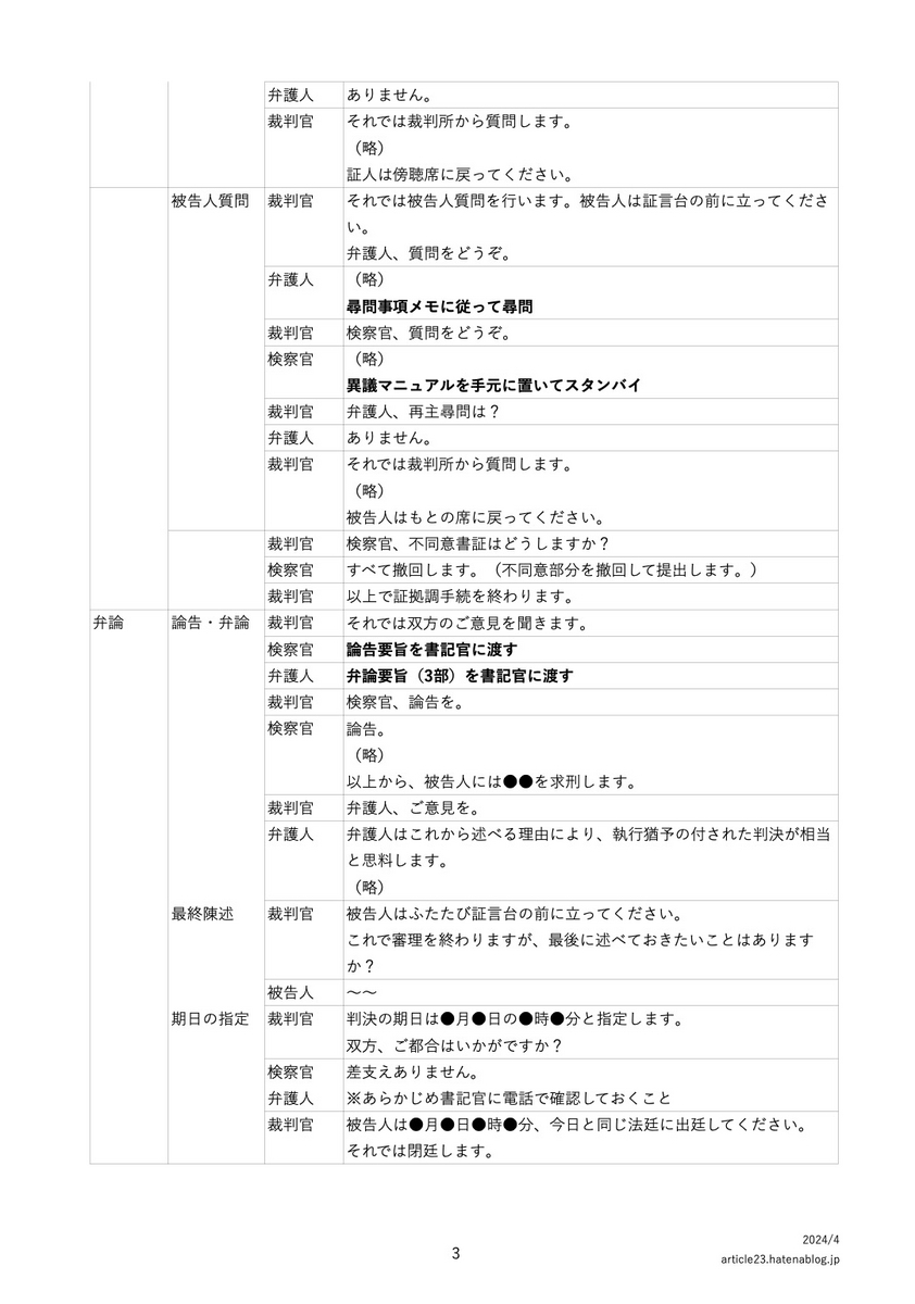 一回結審の認め事件の刑事裁判手続の流れ3