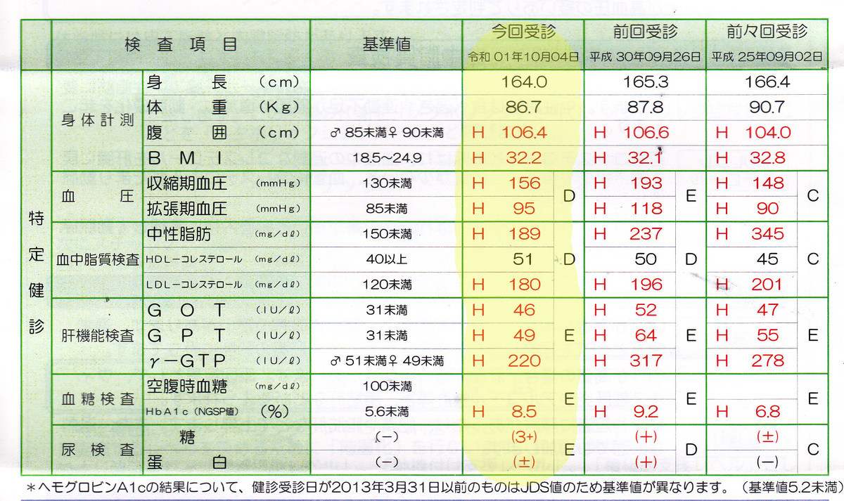 一年ぶりの健診結果向上へ 昨日の階段 必描き傷 独学の画家 香本博 てえげぇ毎日更新の日記