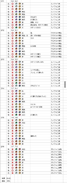f:id:aru-a-coj:20200219055855j:image f:id:aru-a-coj:20200219055855j:image