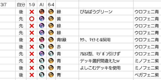 f:id:aru-a-coj:20200319160323j:image f:id:aru-a-coj:20200319160323j:image
