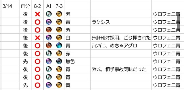 f:id:aru-a-coj:20200319163544j:image f:id:aru-a-coj:20200319163544j:image